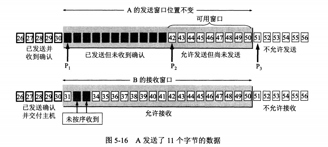 计算机网络 - 传输层 - 07.png
